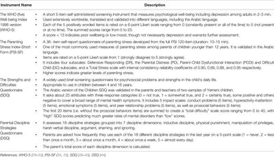 A Pilot Intervention to Promote Positive Parenting in Refugees from Syria in Lebanon and Jordan